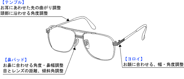 メガネフィッティング パーツ図