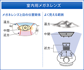 中近（室内用）メガネレンズ