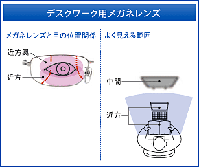 近近メガネレンズ